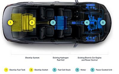 Illustration of a how car that will run on Electriq~Global's water-based fuel will work (Courtesy)